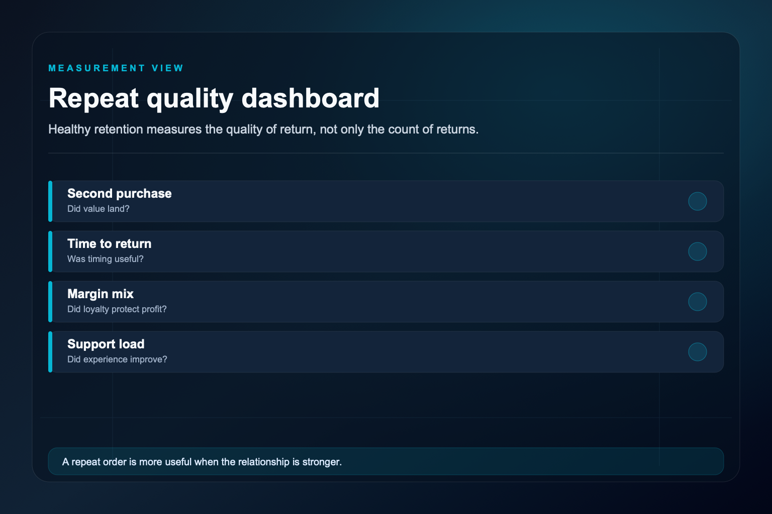 Repeat quality dashboard