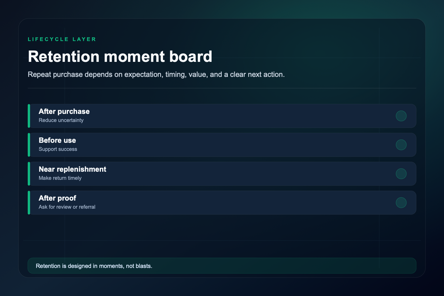 Retention moment board