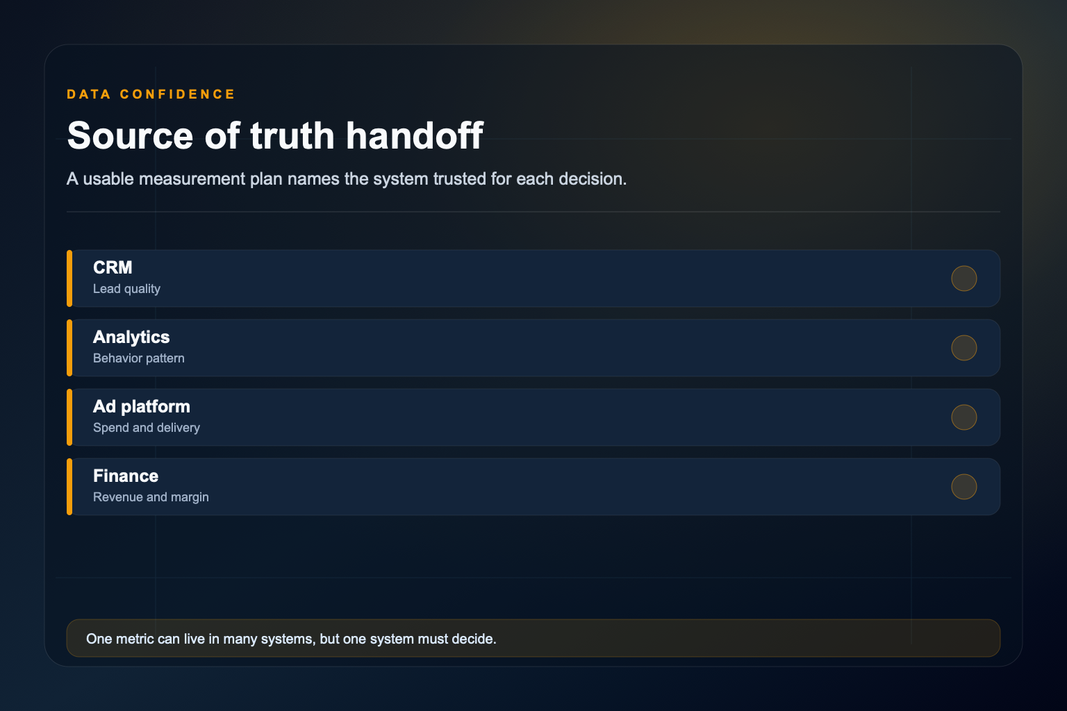 Source of truth handoff