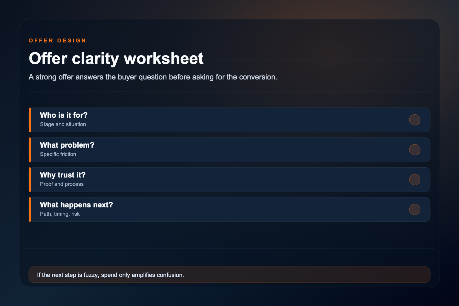 Offer clarity worksheet